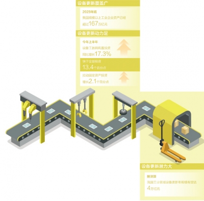 生产线加速转起来（探访·以旧换新进行时）