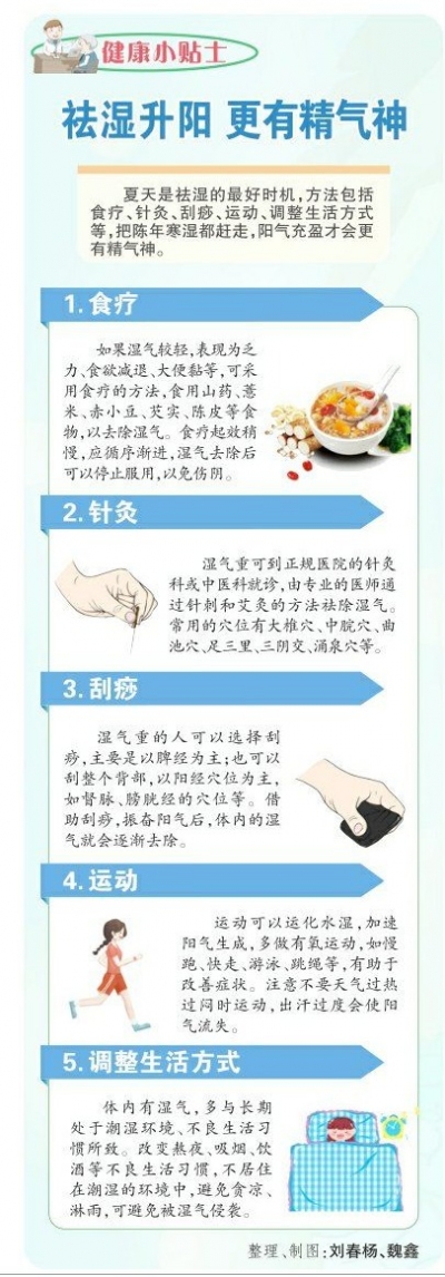 一图读懂 | 祛湿升阳 更有精气神
