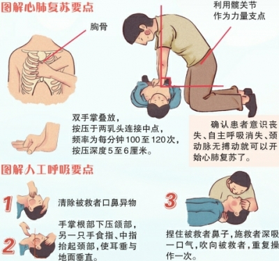 夏季溺水事件高发 | 4分钟黄金救援时间要抓住