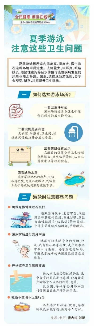 一图读懂 | 夏季游泳 注意这些卫生问题