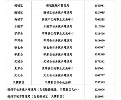 我市公布全市燃气安全监督举报方式和电话