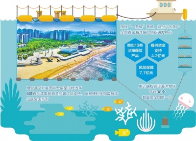 发展海洋产业新业态——山东自贸试验区烟台片区聚焦制度创新