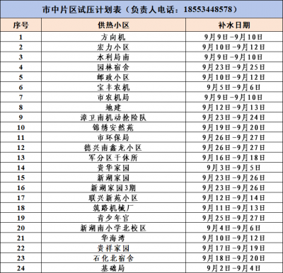 家中记得留人！德州这些小区将进行供暖注水试压！