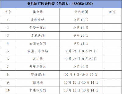 即将注水打压！这些供暖小区业主请留意具体通知