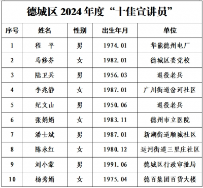 名单公示  德州德城十人入选“十佳宣讲员” 