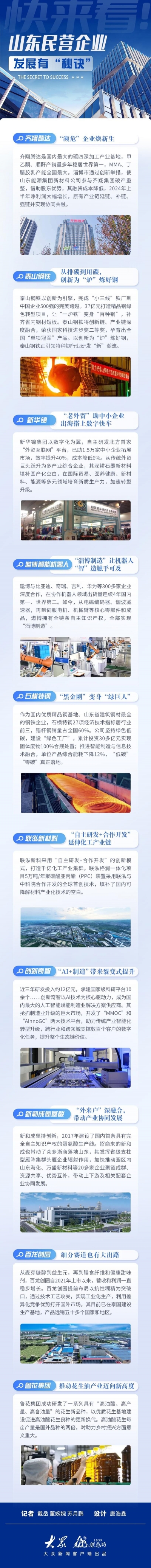 快来看！这些山东民营企业发展有“秘诀”
