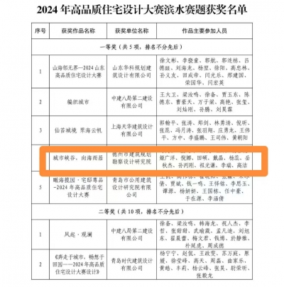 德州市建筑规划勘察设计研究院获山东省高品质住宅设计竞赛一等奖