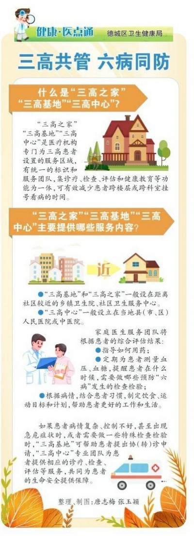 一图读懂 | 三高共管 六病同防