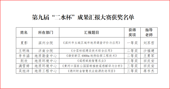 省地矿局第二水文队举办第九届“二水杯” 学术成果汇报大赛