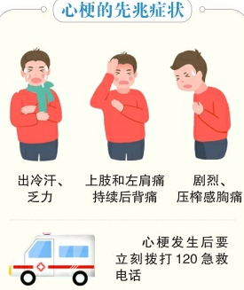 老年人健康过冬指南 | 及时识别心梗 牢记“120”原则