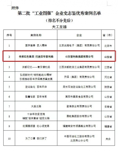 山东普利森集团企业文化成功入选国家工信部 第二批“工业图强”企业史志鉴优秀案例