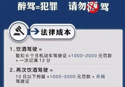 酒驾、醉驾成本清单！提醒所有人！