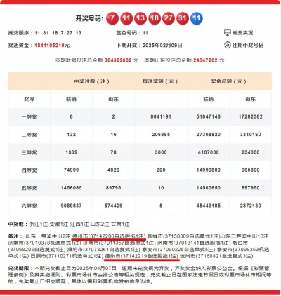 福彩开市！德州中出双色球一等奖1注、二等奖1注！ 