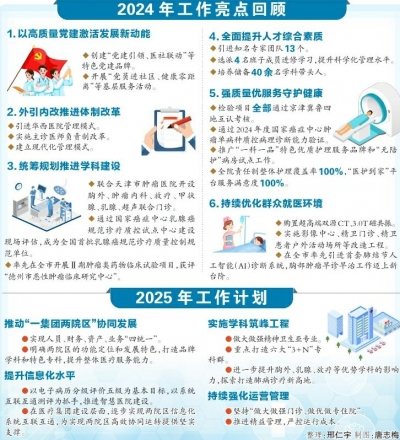聚才引智 推动医院高水平发展 | 德州市第二人民医院职代会召开