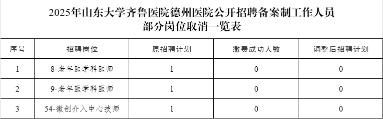 2025年山东大学齐鲁医院德州医院公开招聘备案制工作人员部分岗位取消的公告