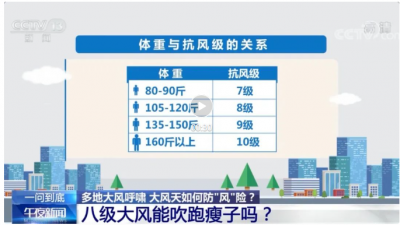 周末大风到底有多强？如何防护？重要提醒→