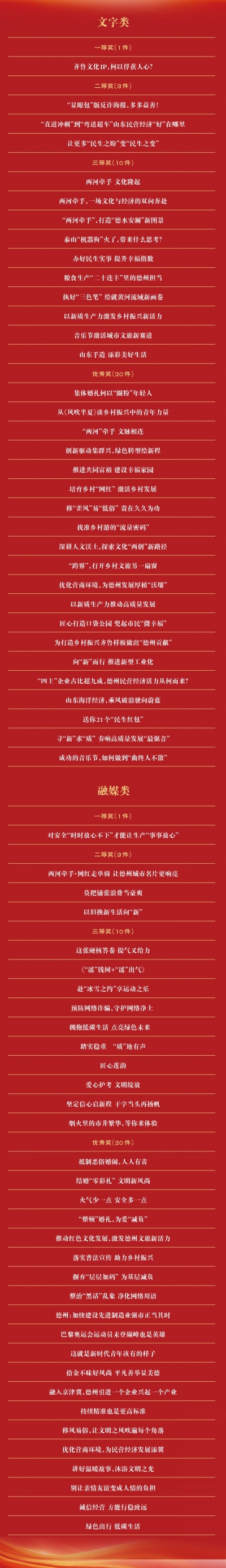 关于公示2024“好评德州”网络评论大赛评选结果的公告