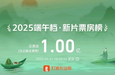 2025年端午档电影新片总票房突破1亿