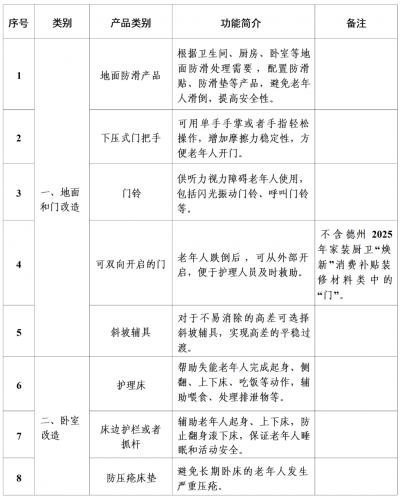 补贴来了！最高3000元！德州6部门发文 