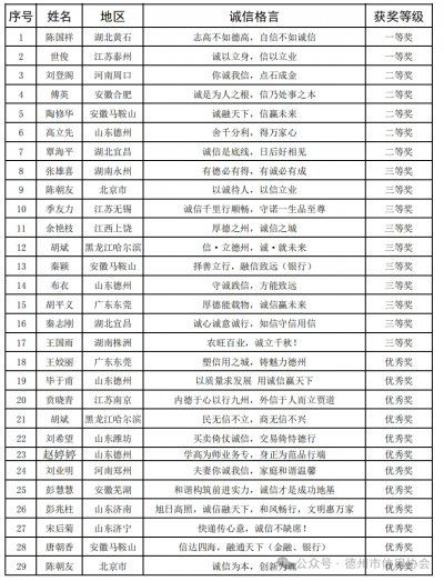 “旭日杯”首届“百业千家·诚信格言”征集大赛评选结果揭晓 