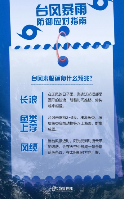 “蝴蝶”已二次登陆，台风暴雨如何应对？一起来学→
