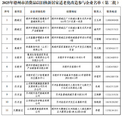 关于发布2025年德州市消费品以旧换新居家适老化改造参与企业名单（第二批）的公告