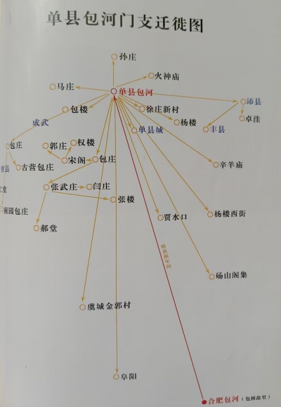 散文｜包方龙：探源本家姓