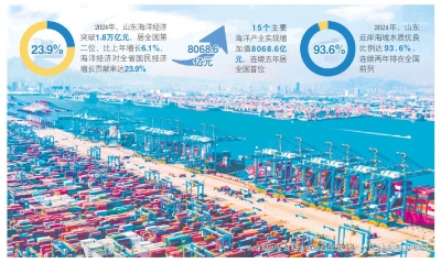 新思想引领海洋强省新实践