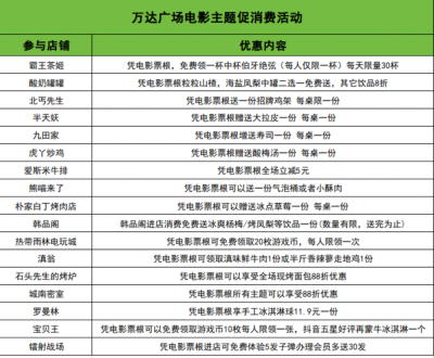 小票根解锁吃喝玩购大福利 | 德州开展电影票根促消费活动