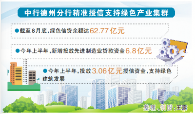 中行德州分行精准授信支持绿色产业集群,今年1至8月绿色信贷新增12.39亿元