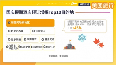 德州上榜！美团旅行发布“国庆假期酒店预订增幅Top10目的地”