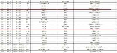 第六批省级非物质文化遗产代表性项目保护单位名单公布 | 德州18个项目的保护单位上榜