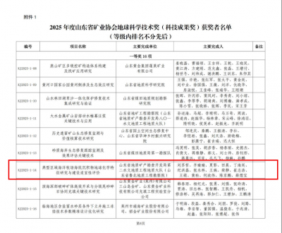 喜讯！省地矿局第二水文队3项成果荣获2025年度山东省矿业协会地球科学技术奖  