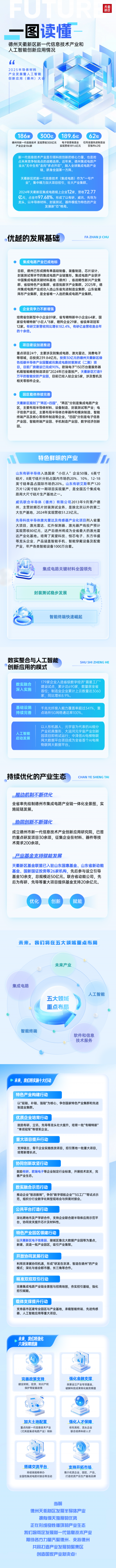 一图读懂 | 德州天衢新区新一代信息技术产业和人工智能创新应用情况