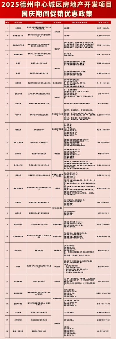 108项优惠等您来！德州“好房子”宣传推介暨“迎国庆”房产促销活动启幕
