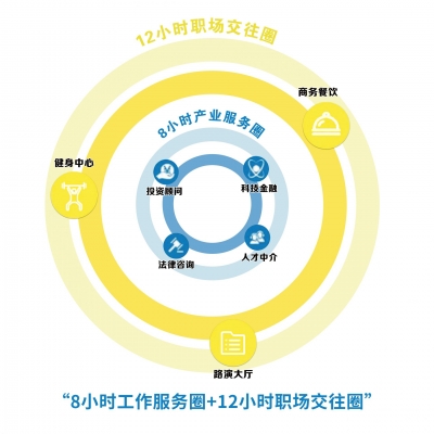 德州天衢新区袁桥镇|聚焦“产城人”融合 打造高品质产业社区新样板