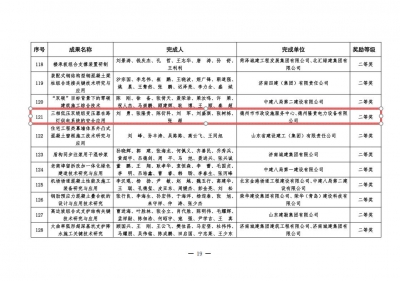 喜报！德州一技术荣获省建设科技创新二等奖