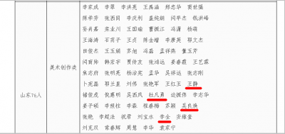 喜报！中国美术家协会纳新，德州四位画家入选 