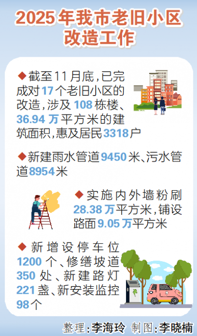 我为群众办实事 | 禹城今年完成17个老旧小区改造：3000余户居民实现住有“优居”