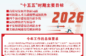 聚焦2026禹城两会 | 图说政府工作报告