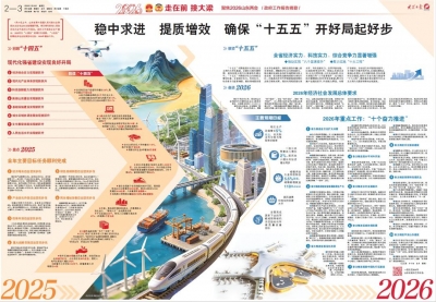 2026年山东省政府工作报告摘登