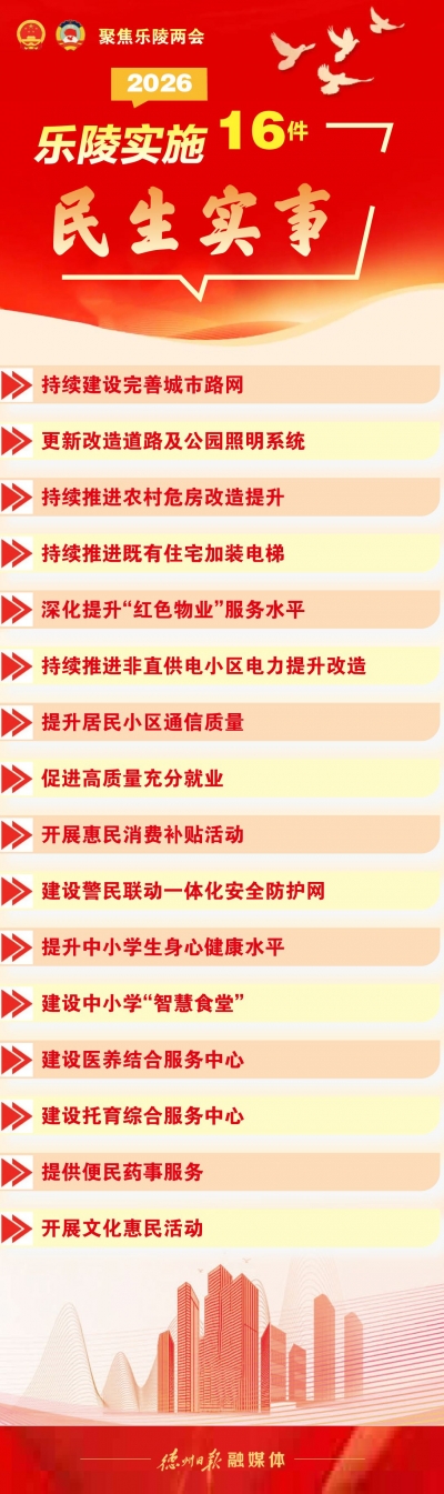 聚焦乐陵两会 | 2026年乐陵实施16件民生实事