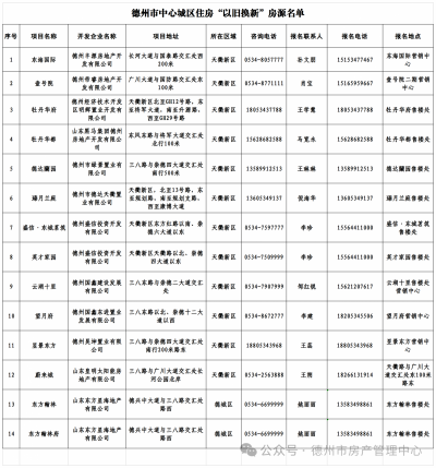 德州中心城区持续开展住房“以旧换新”活动        