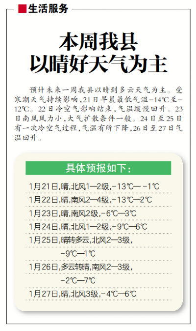 齐河本周以晴好天气为主