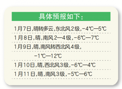 齐河本周以晴好天气为主