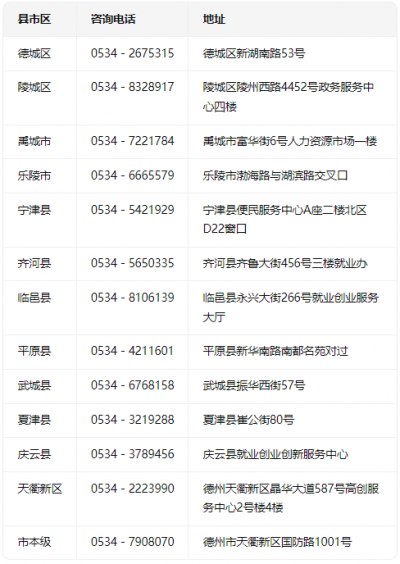 200场招聘会！德州市春风行动暨就业援助季火热开启