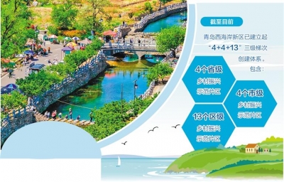 和美乡村入画来——青岛西海岸新区探索片区化推进乡村振兴