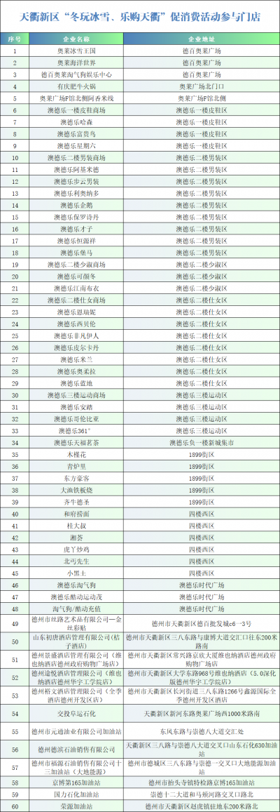 天衢新区“冰雪嗨玩·一票乐购”活动启动： “一票通”串起60余家门店