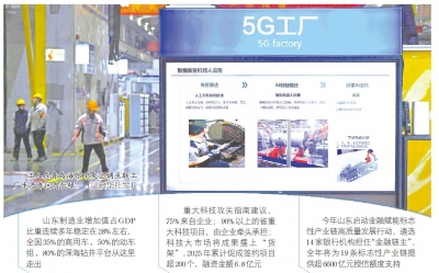 实体经济稳支撑 创新融合聚动能 ——山东深入贯彻落实习近平总书记重要指示要求述评之二