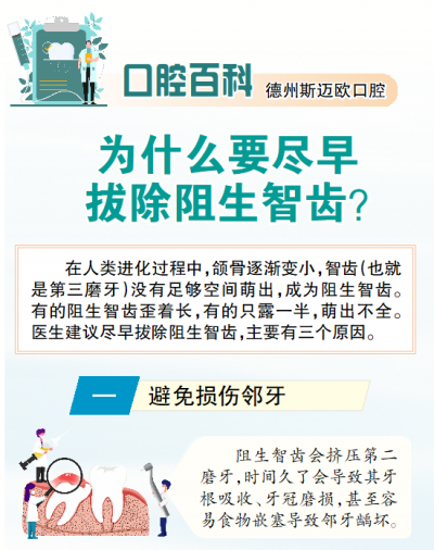 口腔百科 | 德州斯迈欧口腔：为什么要尽早拔除阻生智齿